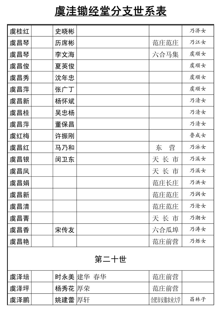 虞氏家谱整文0235.jpg