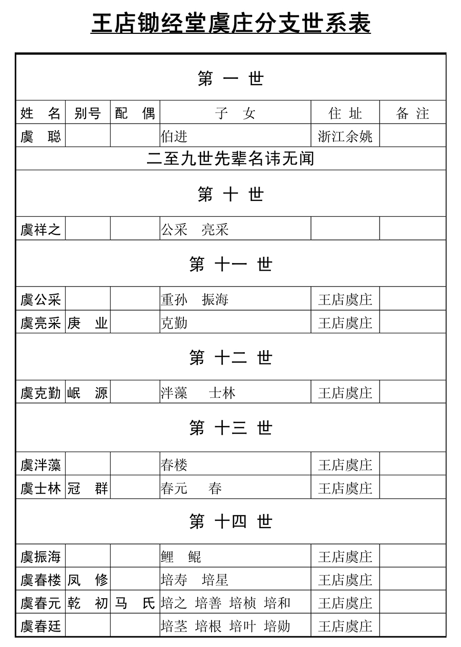 虞氏家谱整文0240.jpg