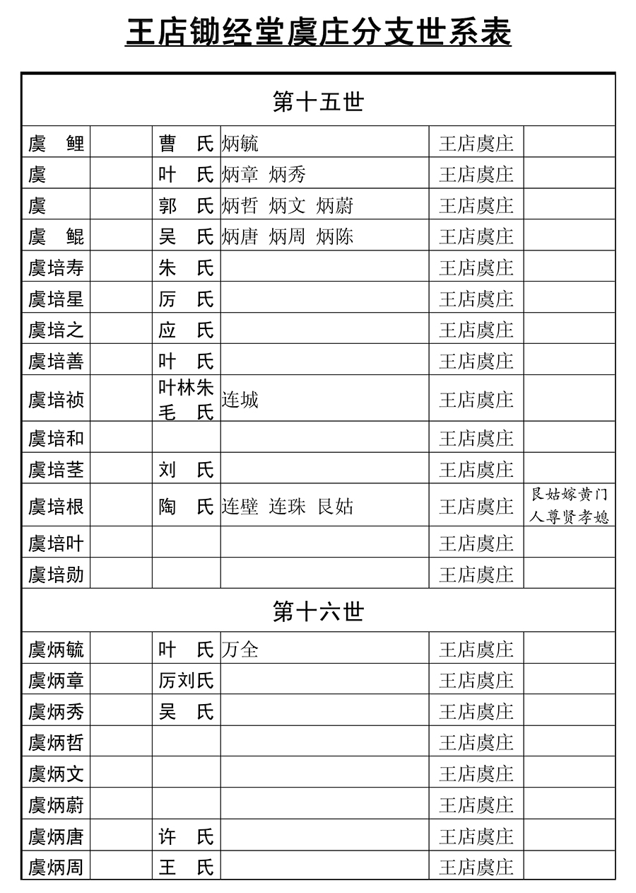虞氏家谱整文0241.jpg
