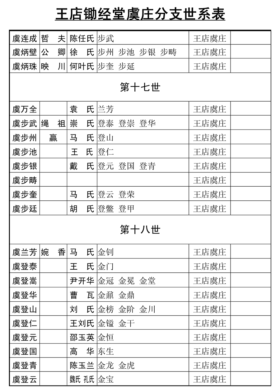 虞氏家谱整文0242.jpg