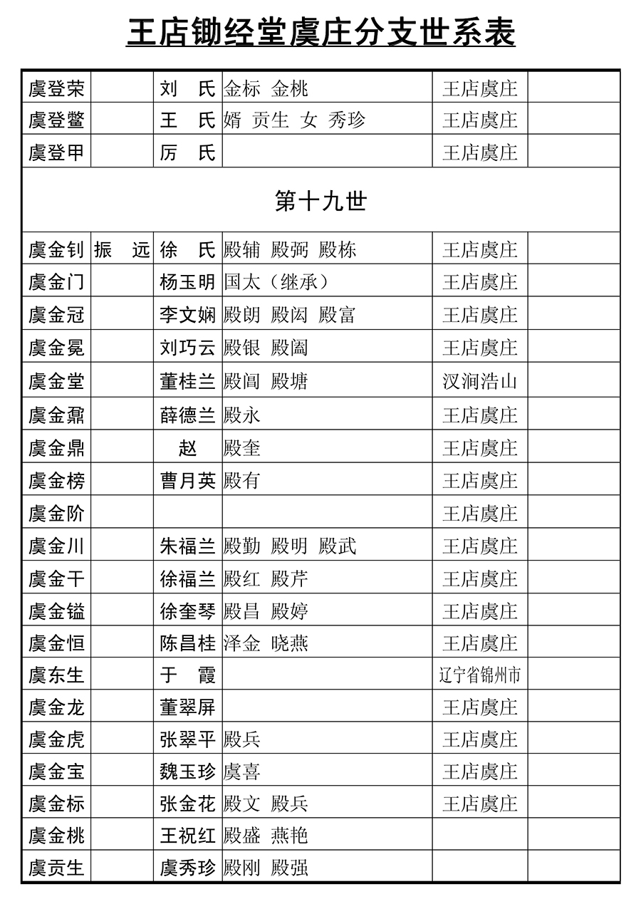 虞氏家谱整文0243.jpg