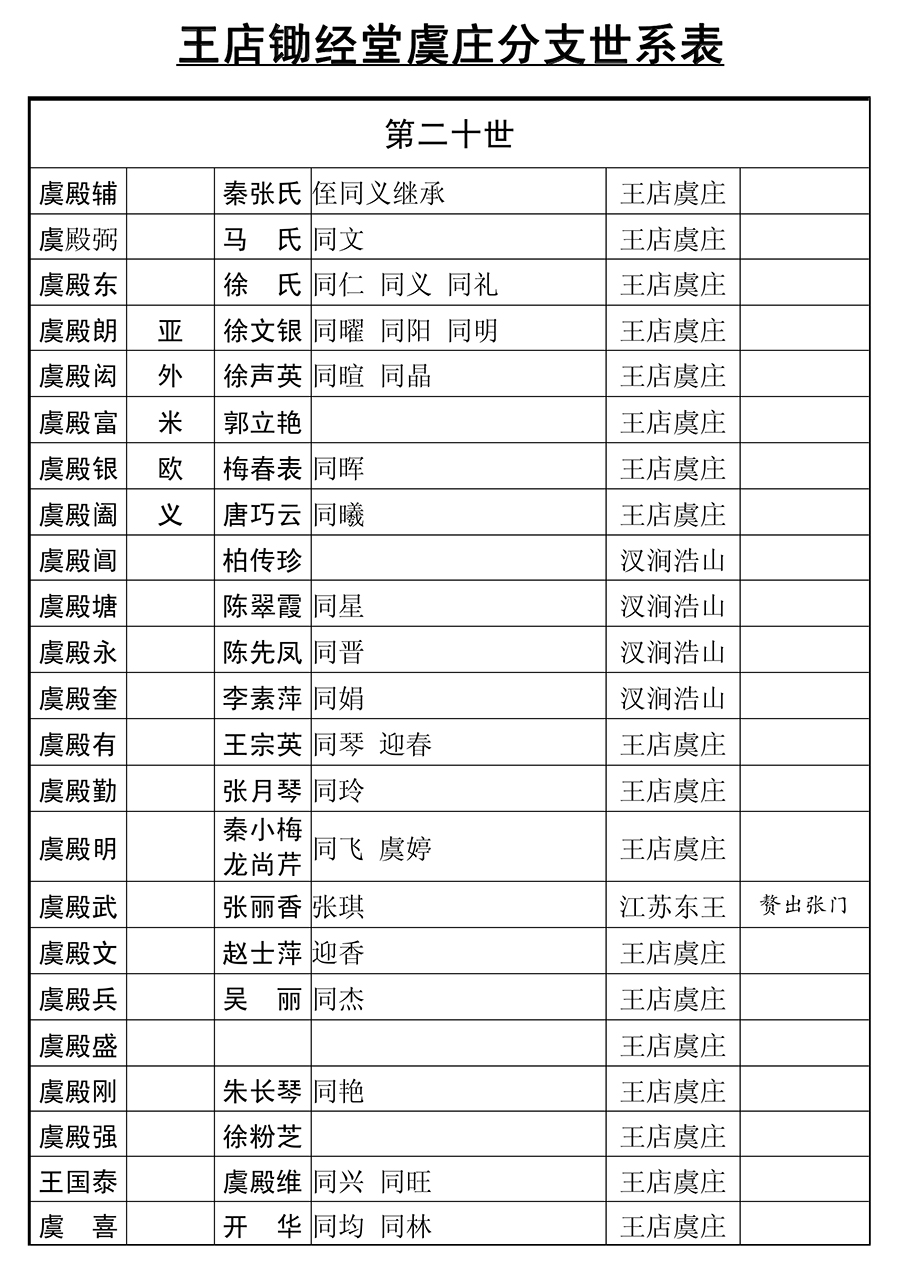虞氏家谱整文0244.jpg