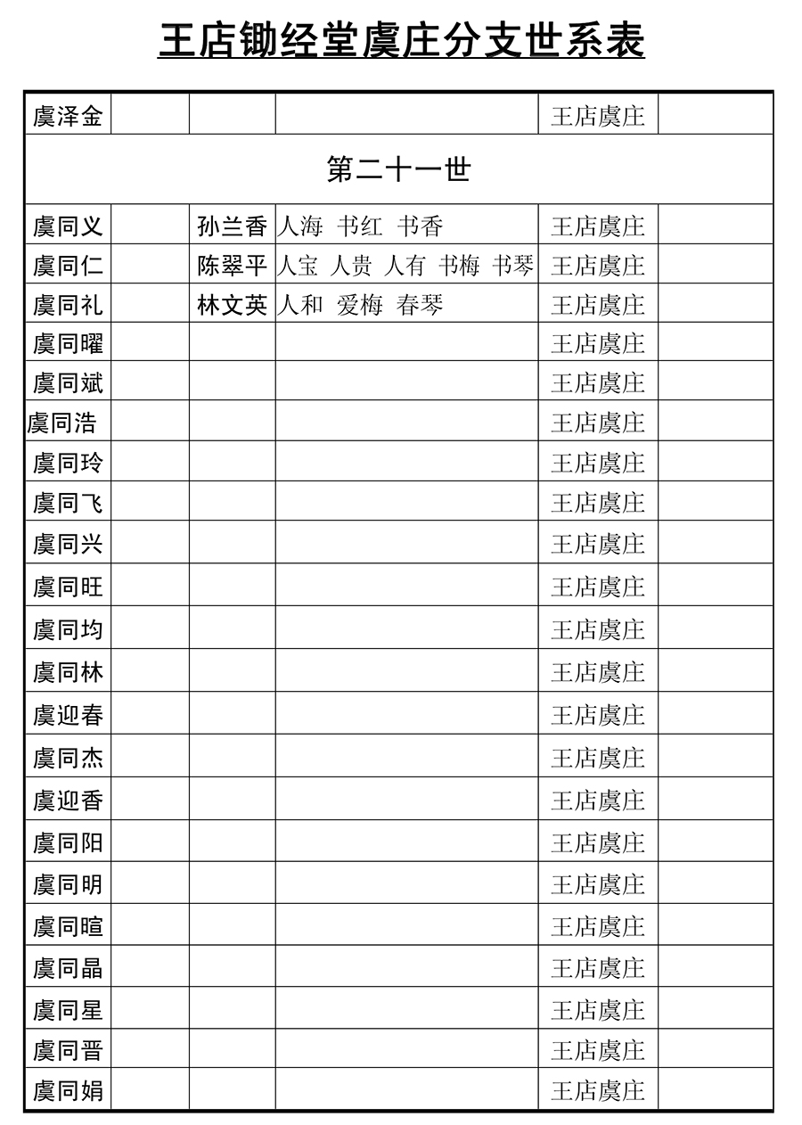 虞氏家谱整文0245.jpg