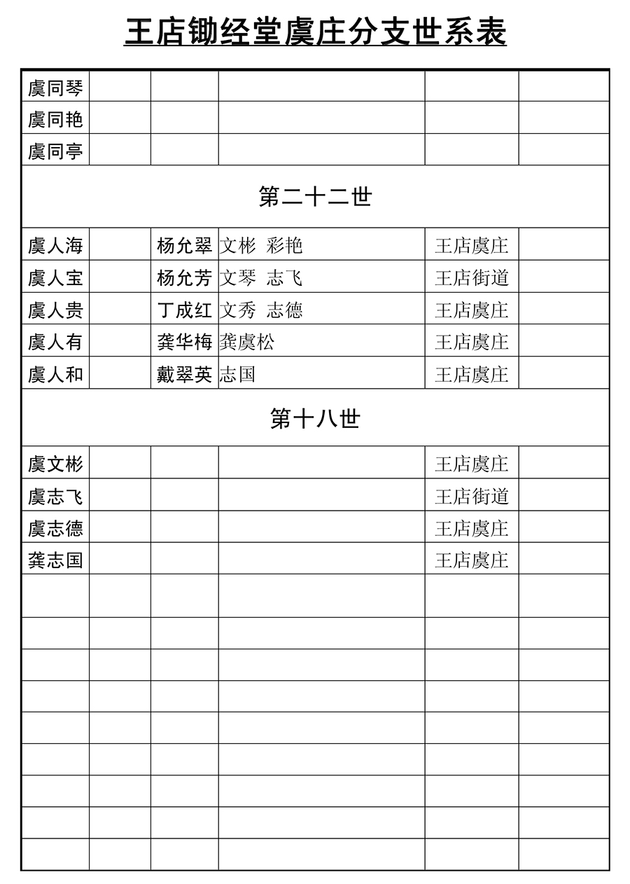 虞氏家谱整文0246.jpg